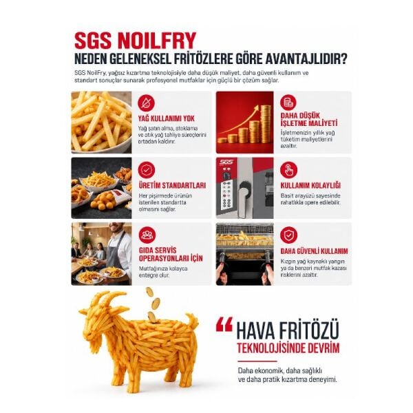 SGS NoilFry Profesyonel Yağsız ve Havalandırmasız Fritöz