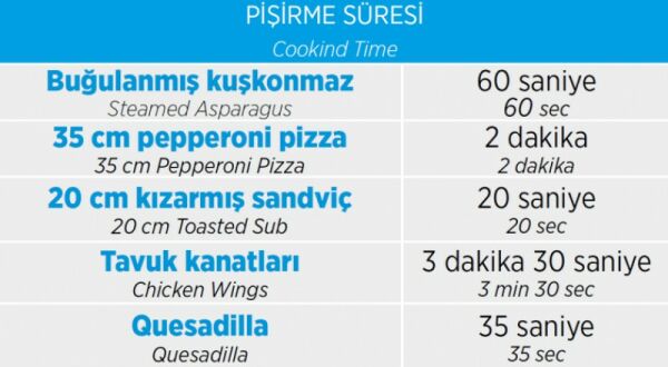 Pratica Rocket Express Hızlı Pişirici Fırın